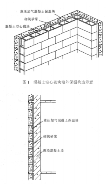 闵行蒸压加气混凝土砌块复合保温外墙性能与构造